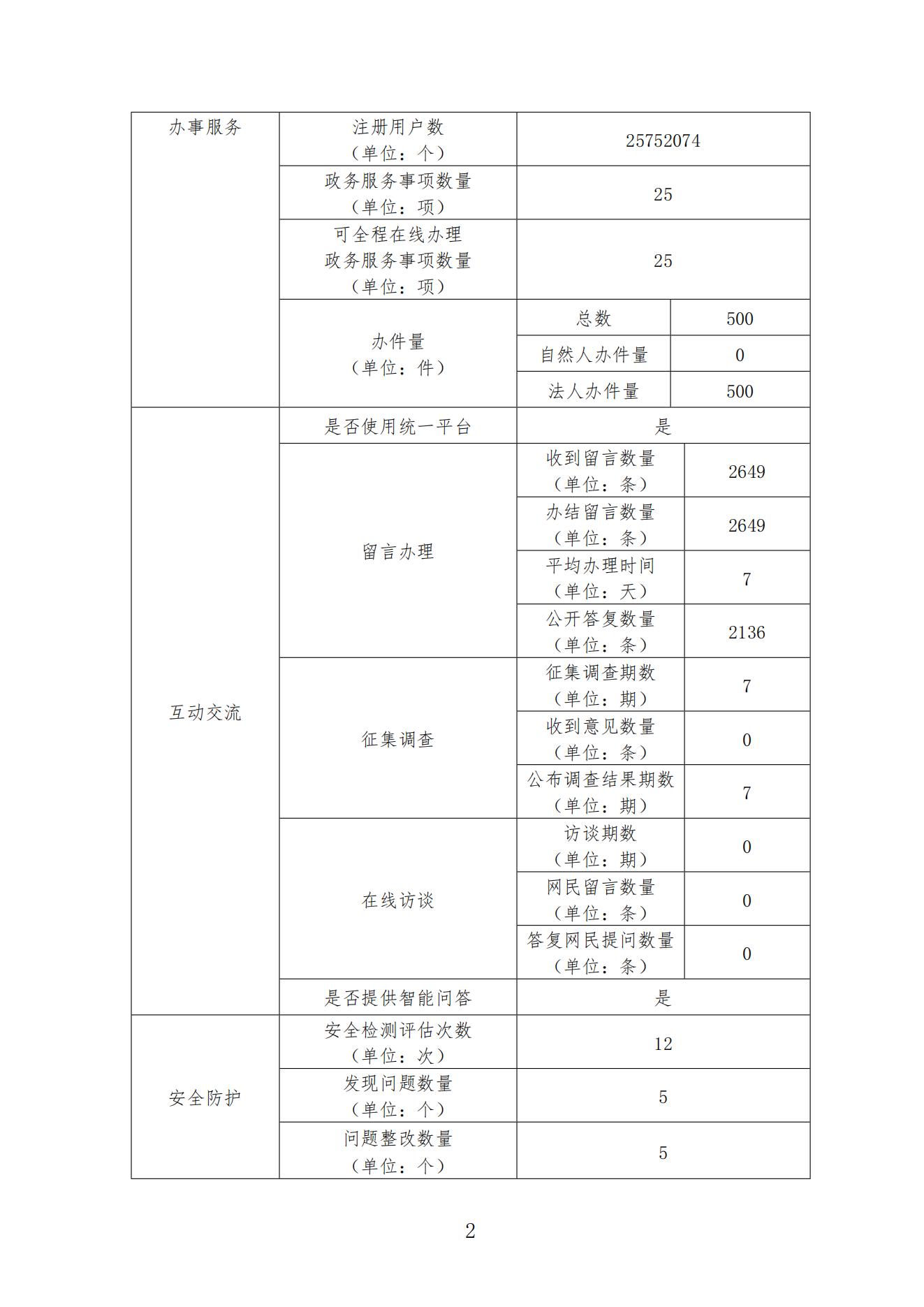 体育投注网站